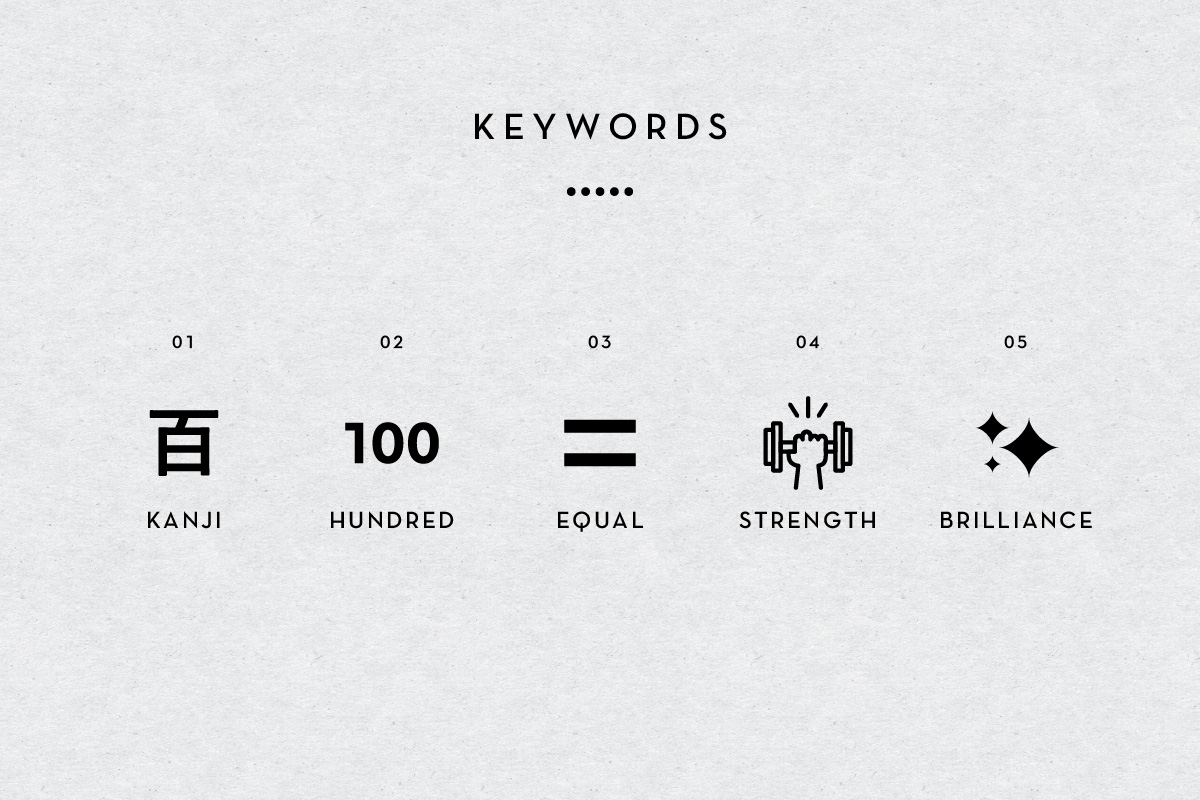 EQUAL 100 ロゴデザインのキーワード